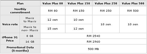 Maxis iPhone 3G 6 months contract