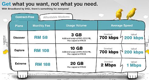 DiGi 3G Broadband Packages