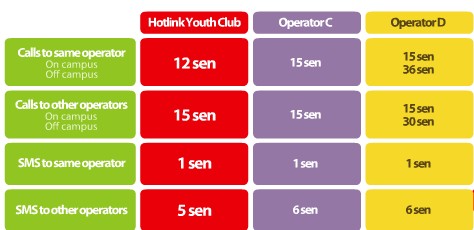 hotlink_youthclub_compare