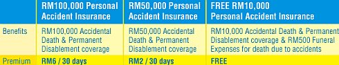 digi_insurancetable