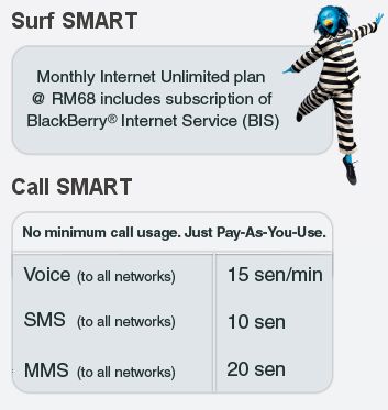 dg_smartplan_details