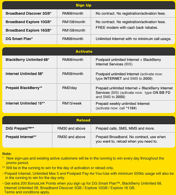 100802-blackberry-digi-hari-hari-mari2