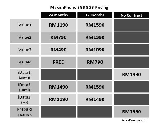 iphone3gs price