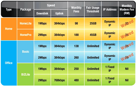 110201-redtone-wimax-cny-promo-2