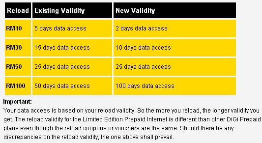 How to top up digi prepaid