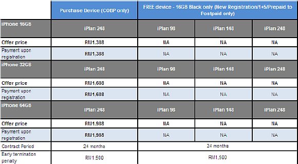 111210-celcom-loyalty-customer-iphone-4s-01