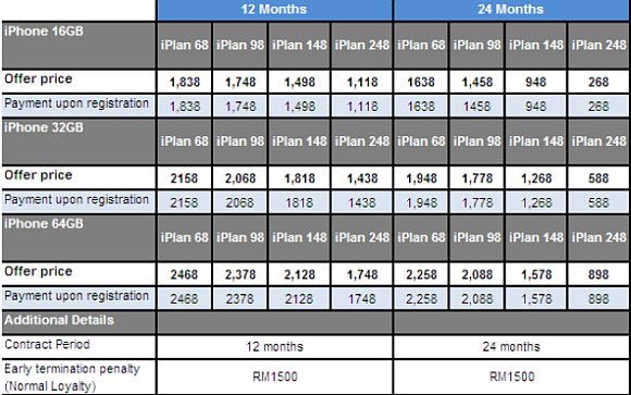 111210-celcom-loyalty-customer-iphone-4s-02