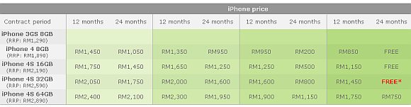 120117-maxis-free-iphone-4s-32GB-cny-2