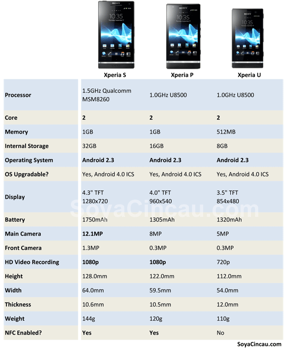 Sony Xperia Comparison Chart