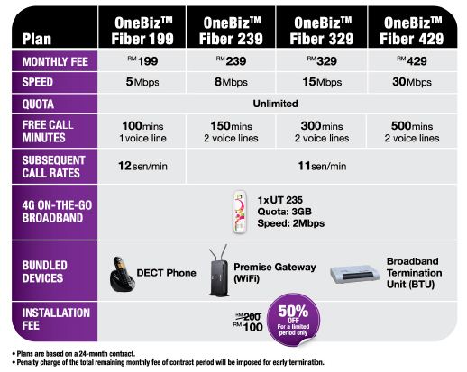 120328-p1-fiber-oneplan-biz