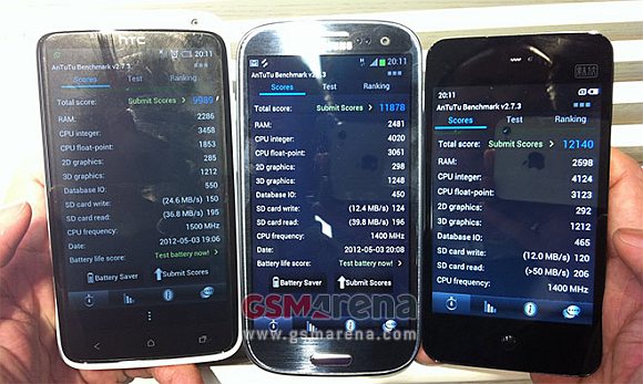 Samsung Galaxy S III Benchmark Results