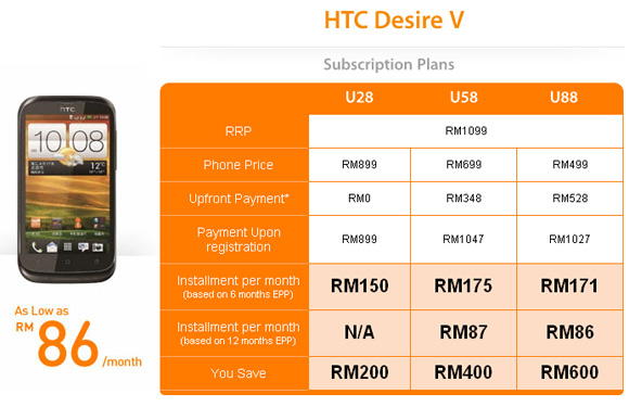 HTC Desire V U Mobile
