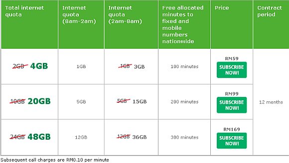 Wireless broadband business plan