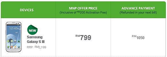 Samsung Galaxy S III RM799 Maxis