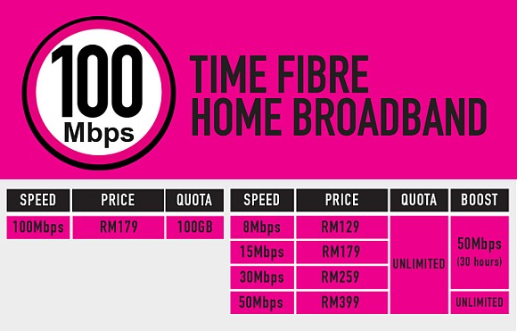 Time Fibre Home Broadband 100Mbps