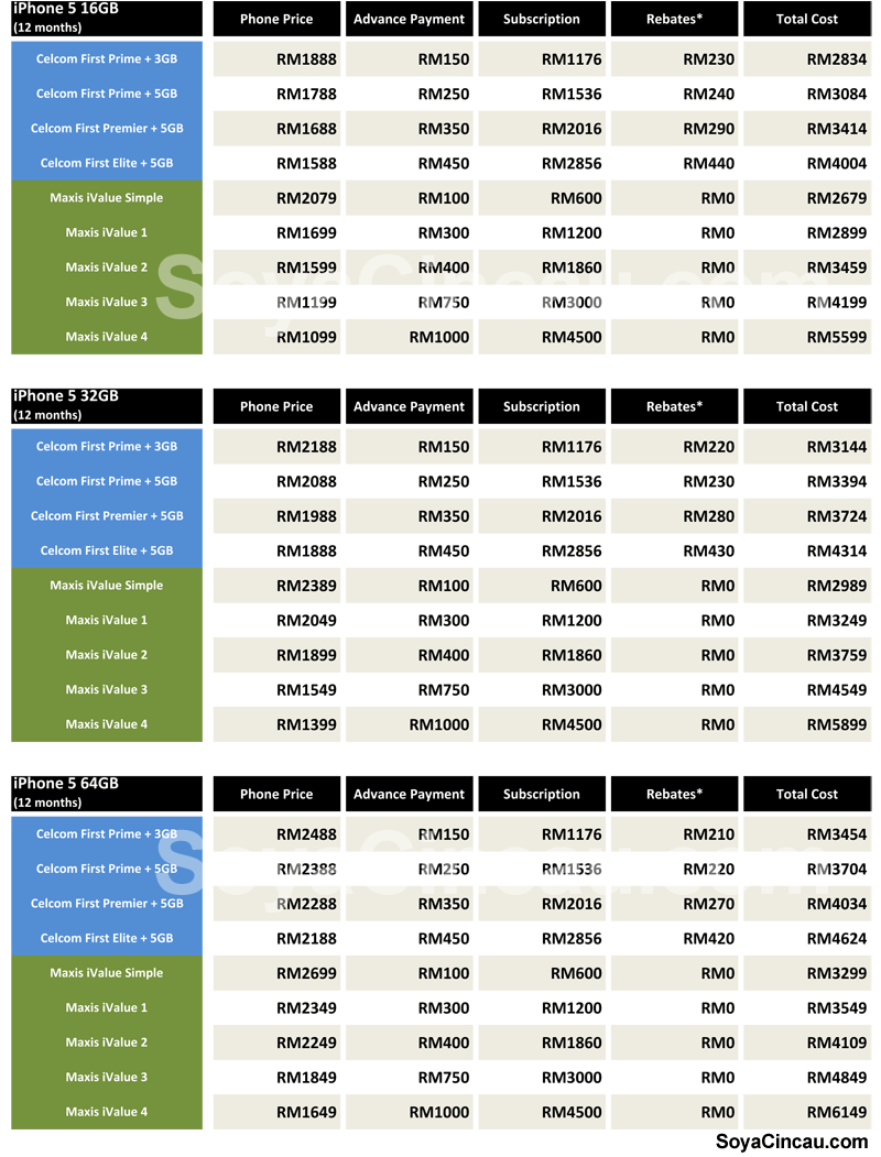 121213-iphone-5-plans-price-comparison-12monthsv2.png