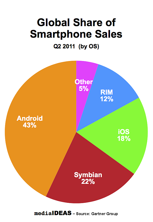 130109-Smartphone-MarketShare-s