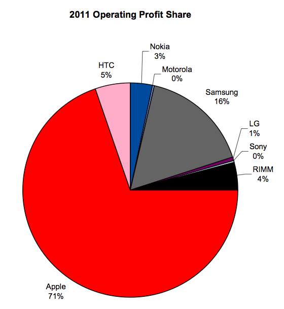 130109-Tech-ProfitShare
