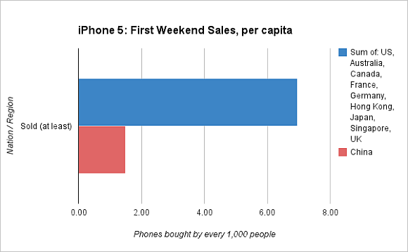 130109-iPhone5-Sales-2
