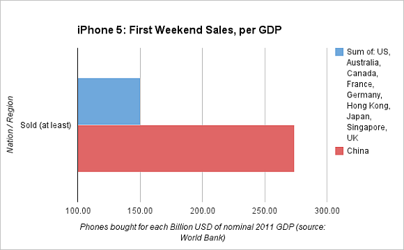 130109-iPhone5-Sales-3