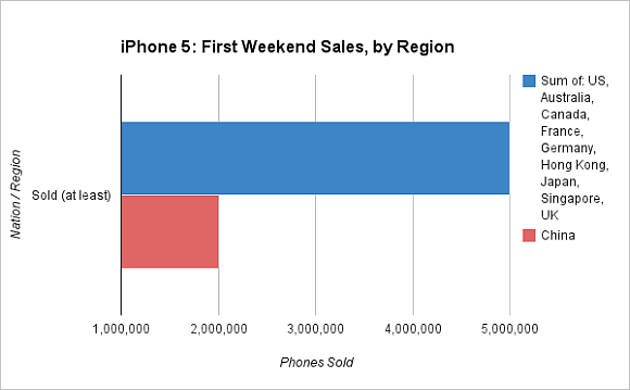 130109-iPhone5-Sales
