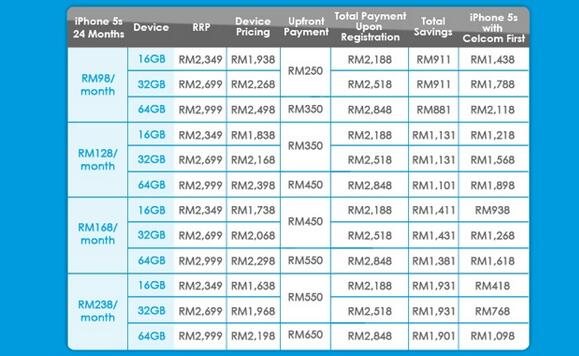 131030-celcom-iphone-5s-24-months-contract