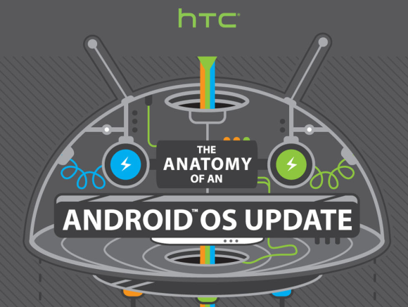 131227-HTC-Android-Infographic-S