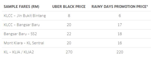 140701-uber-20-percent-off-kuala-lumpur-rates-compare