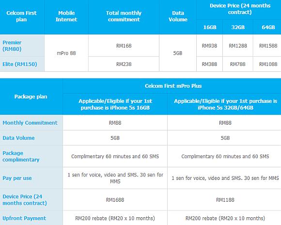 140707-celcom-iphone-5s-2nd-unit-half-price-plan