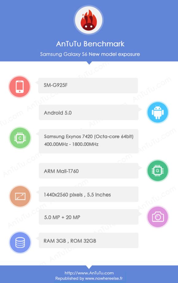 141208-samsung-galaxy-s6-specs-SM-G925F
