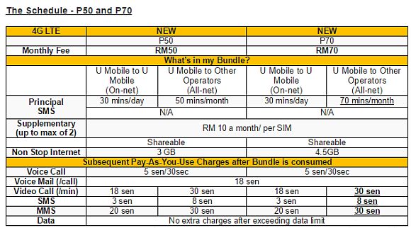 150207-umobile-get-clever-p70-tnc