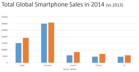 20150305-Gartner-Chart-2-s