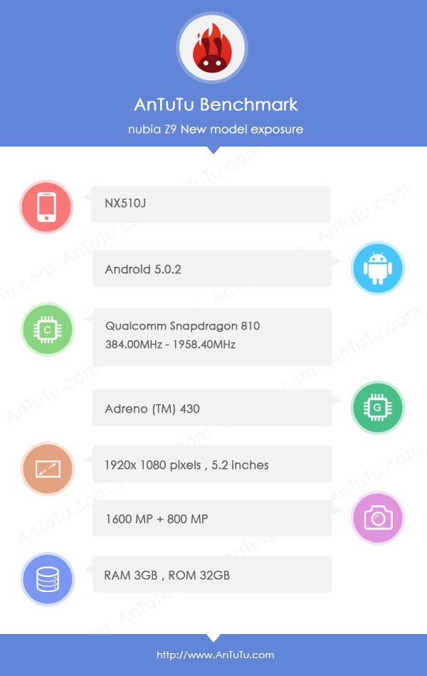 ZTE-Nubia-Z9-specs-benchmarks