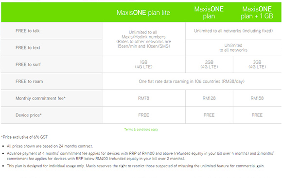 maxis oneplan_acer