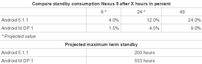 nexus 5 android M