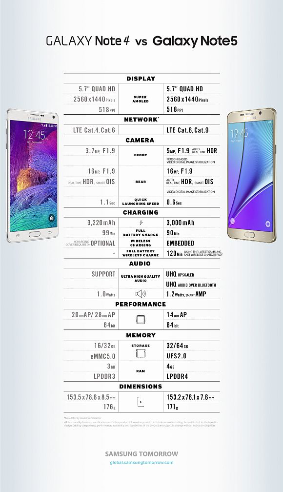 150814-Samsung-Galaxy-Note-Comparison-01