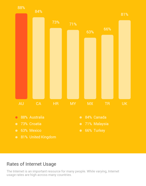 consumer-barometer-graph-fe937af1-1d04-4626-a47f-bf8d405d6d7a