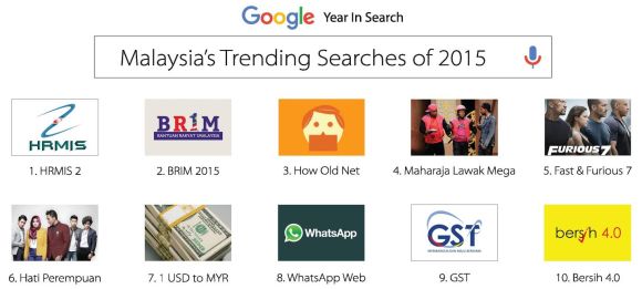 151217-Top-Trending-Google-Searches-Malaysia-01