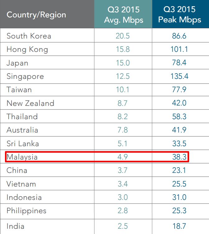 151221-Akamai-SOTI-Report-2015-02