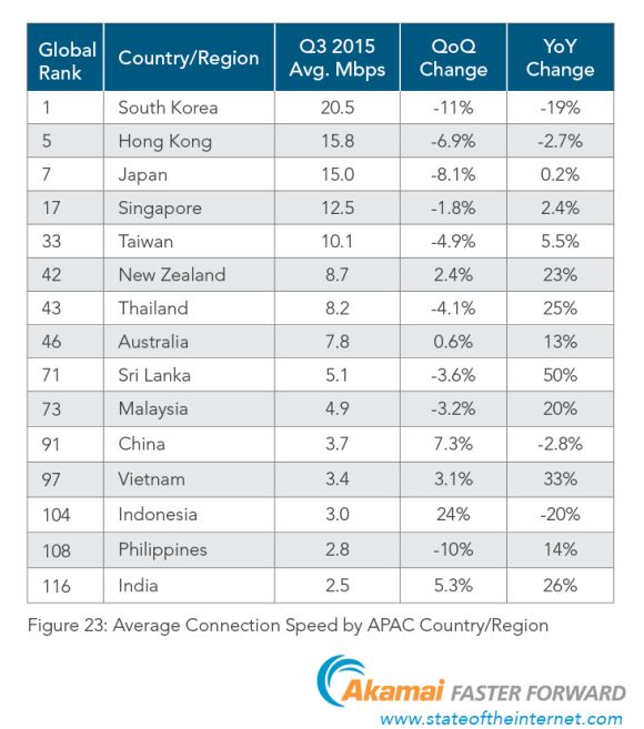 151221-Akamai-SOTI-Report-2015-03i