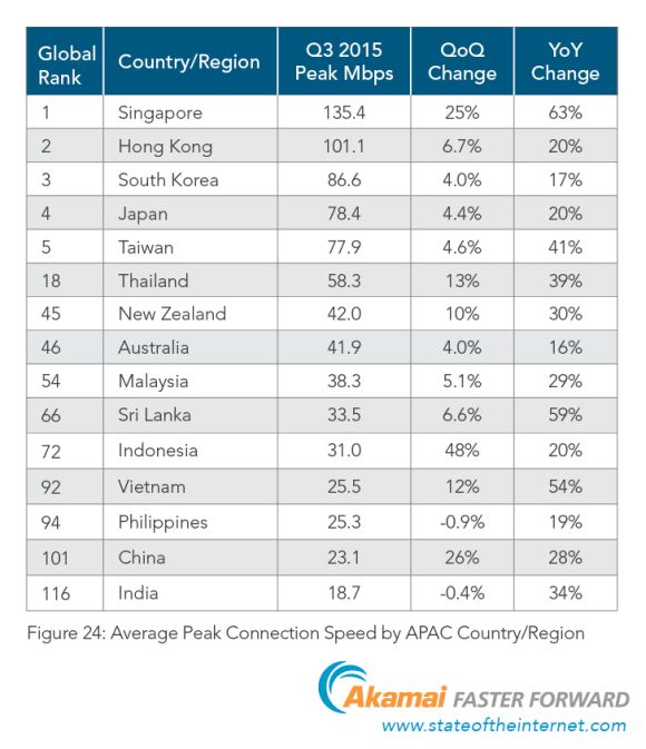 151221-Akamai-SOTI-Report-2015-04
