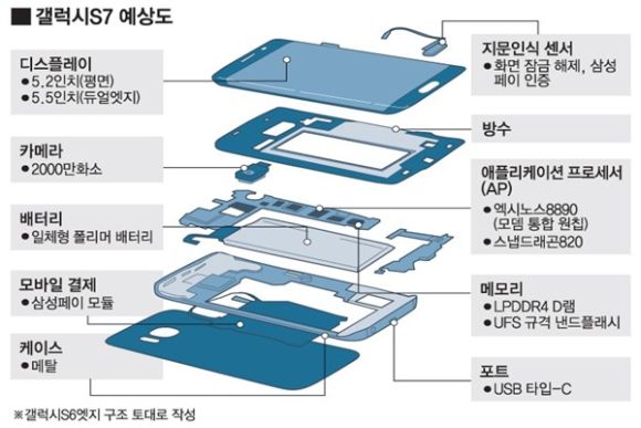 151229-Samsung-Galaxy-S7-Dimensions-02