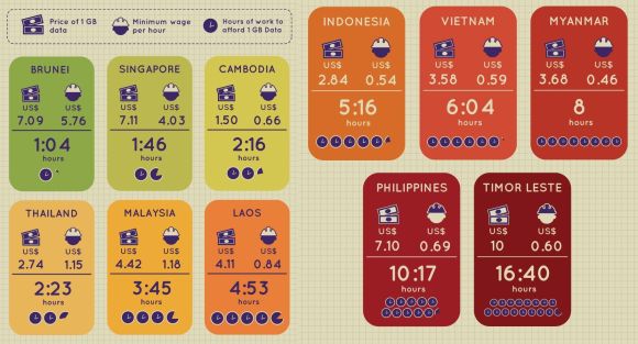 151231-price-of-data-in-sea-1-THUMB-1