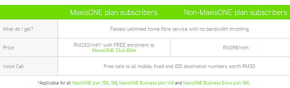 160108-maxis-100mbps-plan