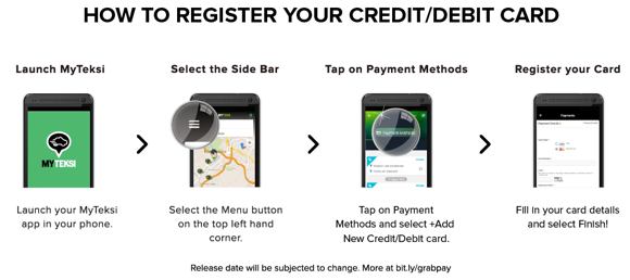 160122-grabcar-RM5-off-unlimited-rides-creditcard