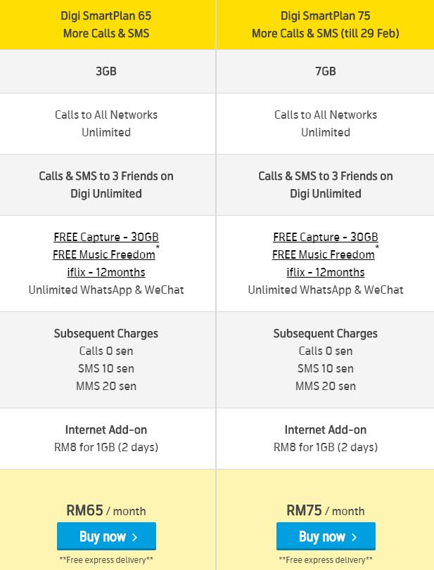 160128-digi-unlimited-calls-7GB-internet-RM75-promo-table