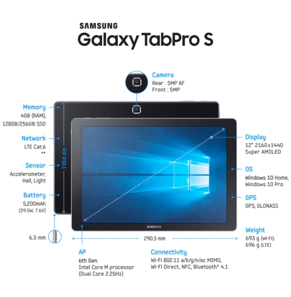160201-Samsung-TabPro-S-Malaysia-02