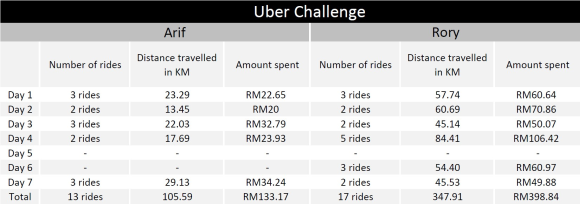160229-Uber-Challenge-Breakdown-SoyaCincau-01i