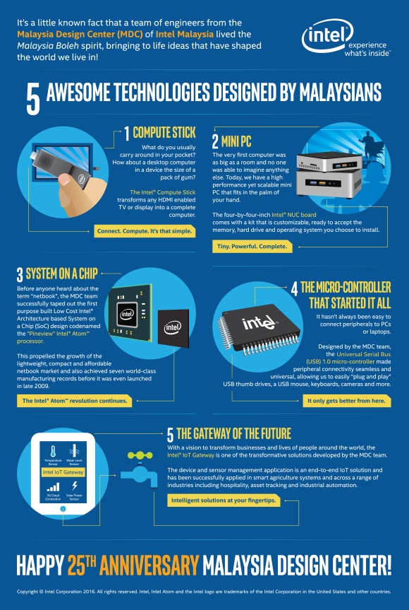 160328-intel-malaysia-awesome-technological-breakthroughs-fixed