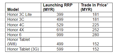 honor trade in program_chart